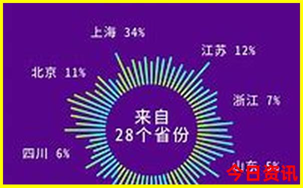 什么季节去泰国旅游最好
